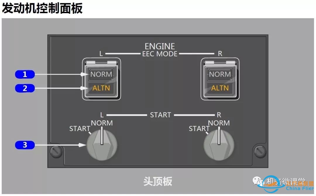 【新手必备】波音B787驾驶舱面板(P5)介绍-3400 