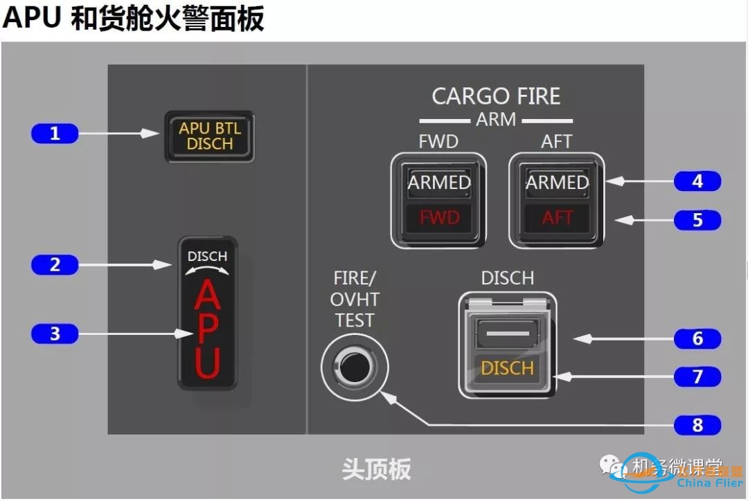 【新手必备】波音B787驾驶舱面板(P5)介绍-2278 