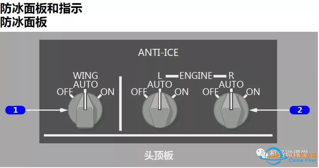 【新手必备】波音B787驾驶舱面板(P5)介绍-4074 