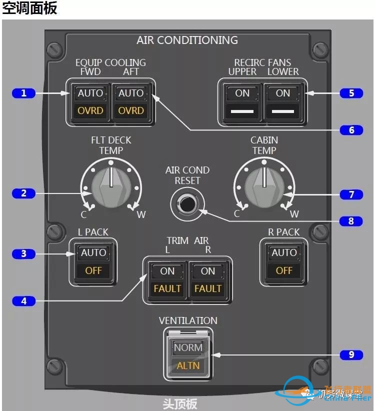 【新手必备】波音B787驾驶舱面板(P5)介绍-7122 