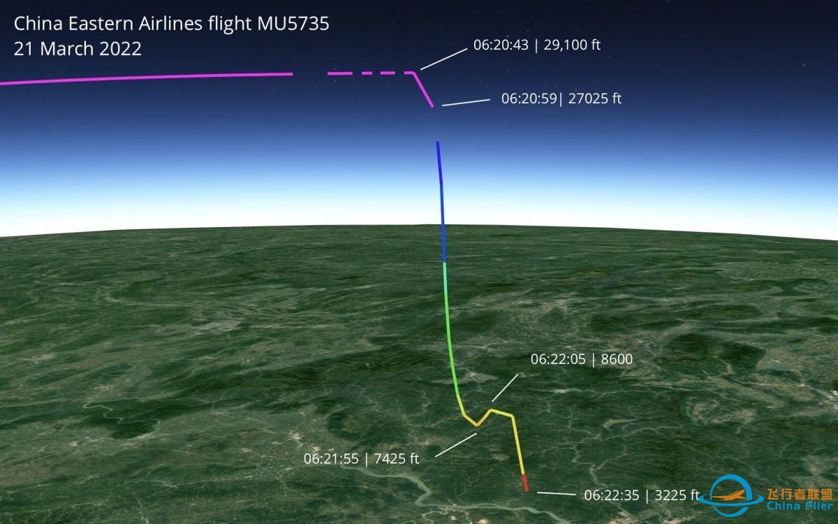 Flightradar24 公布 MU5735 更详细数据-1566 