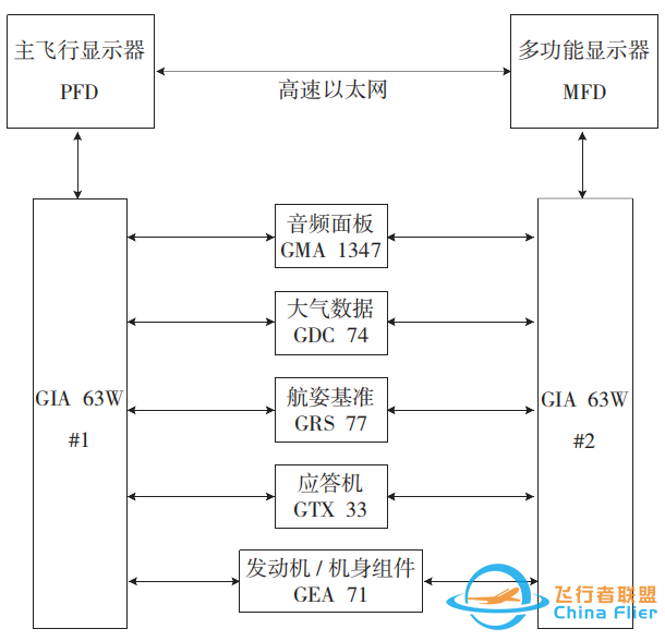 典型通用飞机航电系统分析-4475 