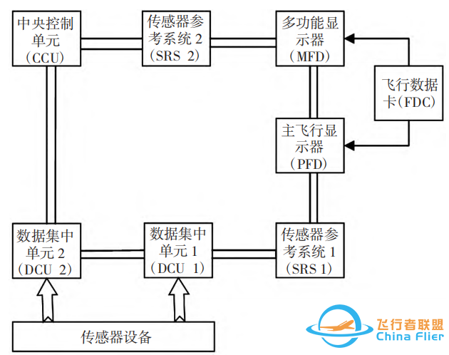 典型通用飞机航电系统分析-5866 