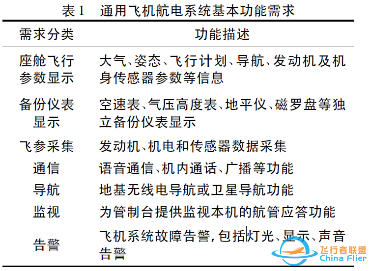 通用飞机航空电子系统架构研究综述-351 