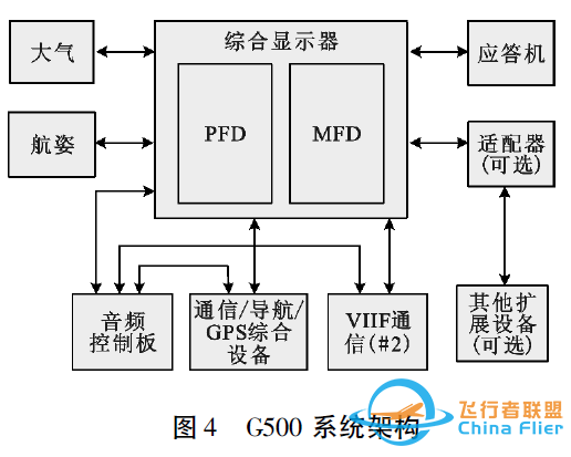 通用飞机航空电子系统架构研究综述-6789 