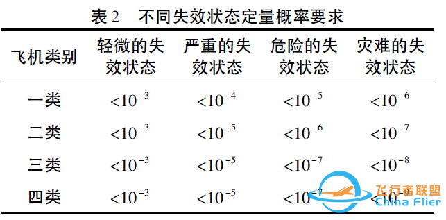 通用飞机航空电子系统架构研究综述-8101 