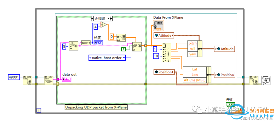 【LabVIEW的UDP通信实例】LabVIEW与Xplane飞行界面数据仿真交互-3278 