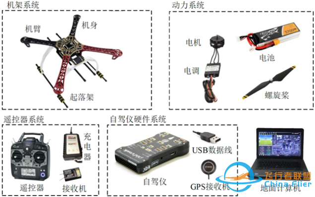 平台使用篇 | RflySim飞控底层实验平台配置介绍-5967 