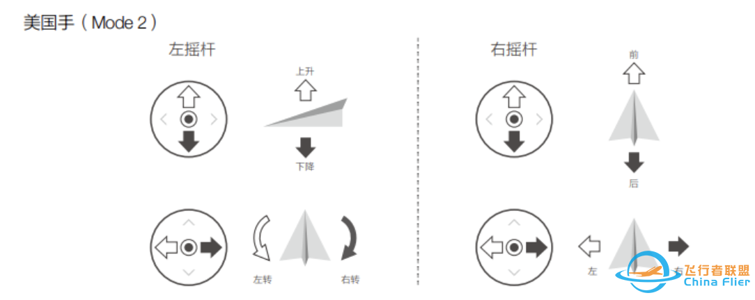 遥控无人机怎么起飞-9035 