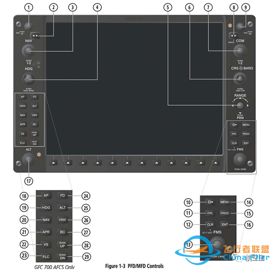 G1000教程PFD-4695 