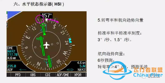 G1000教程PFD-6782 