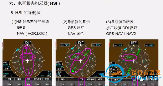 G1000教程PFD-813 