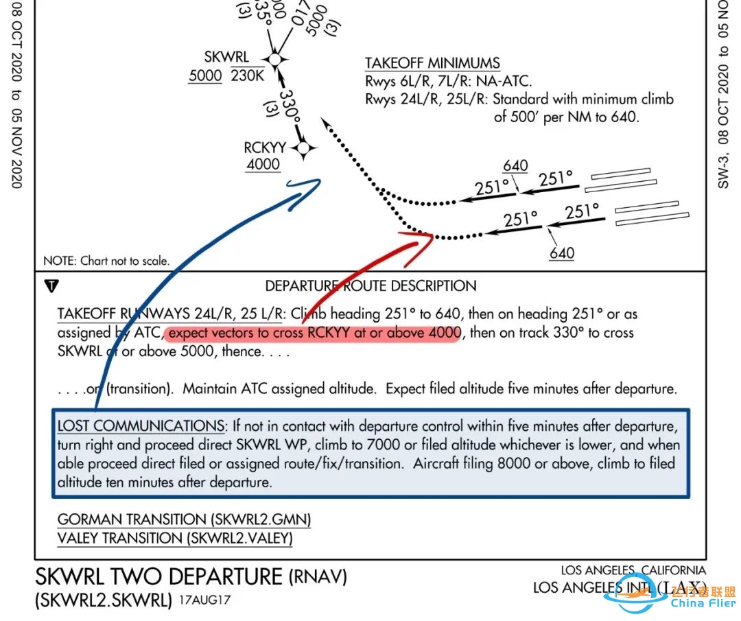 PHAK 云端课堂 & 训练手记 | Departure Procedures-4965 