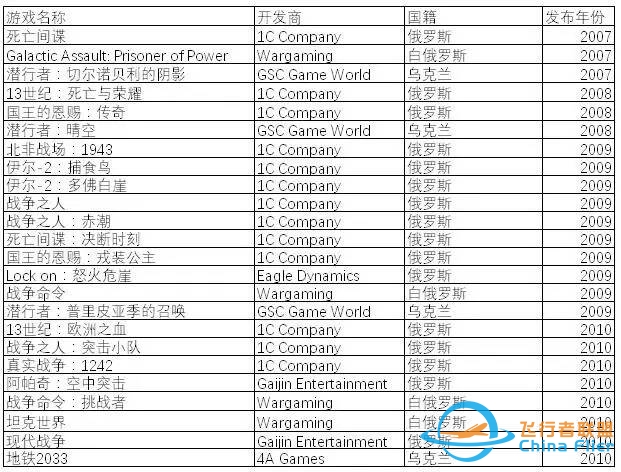 为什么前苏联国家的军事游戏世界第一?-6884 