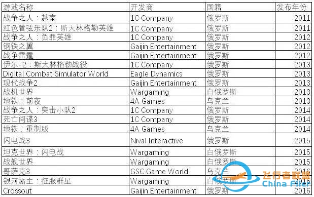 为什么前苏联国家的军事游戏世界第一?-3496 