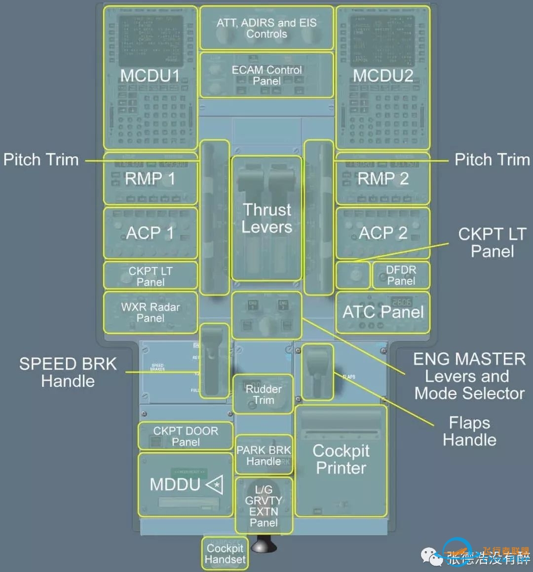 【珍贵资料】人机界面:为您详解空客A320驾驶舱-9936 