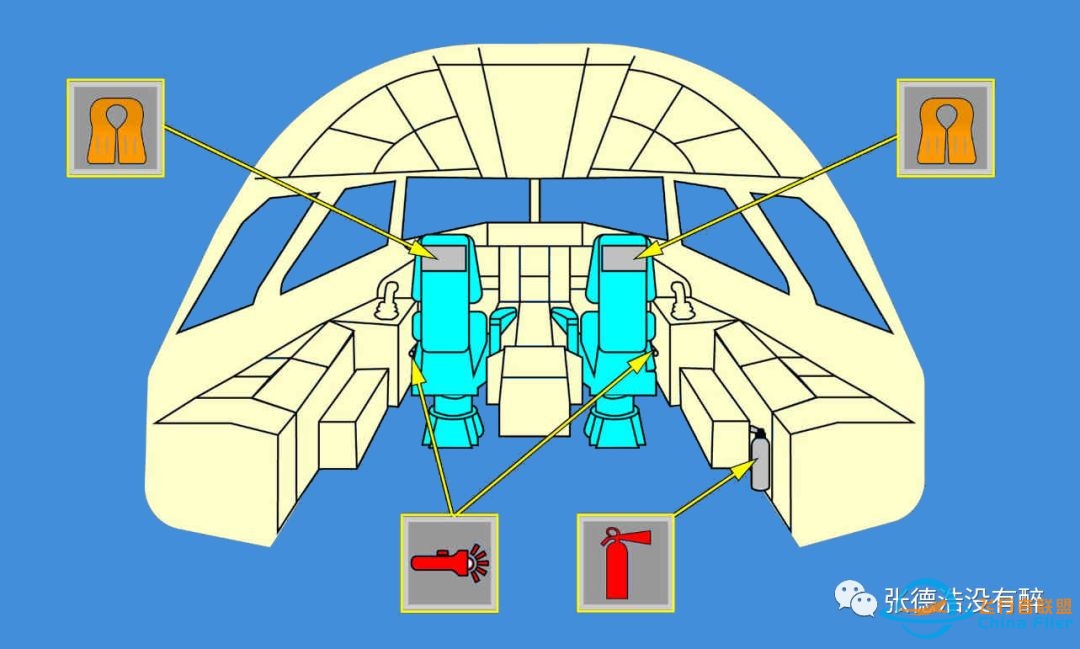 【珍贵资料】人机界面:为您详解空客A320驾驶舱-1127 