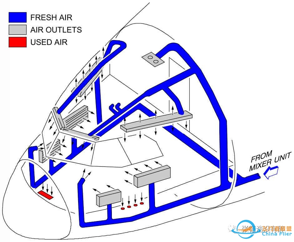 【珍贵资料】人机界面:为您详解空客A320驾驶舱-7239 