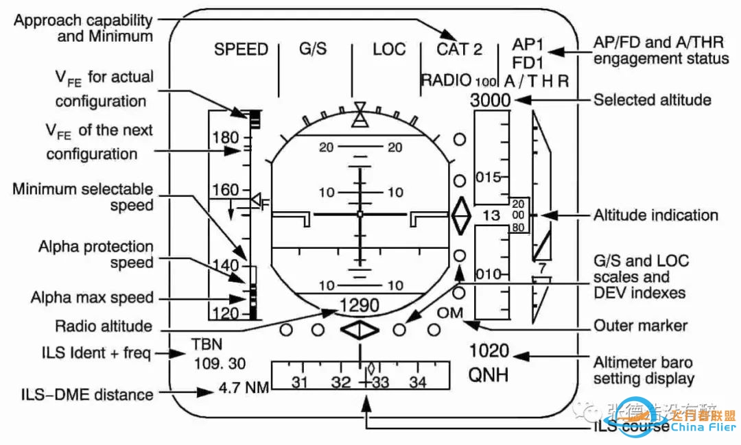 【珍贵资料】人机界面:为您详解空客A320驾驶舱-7644 