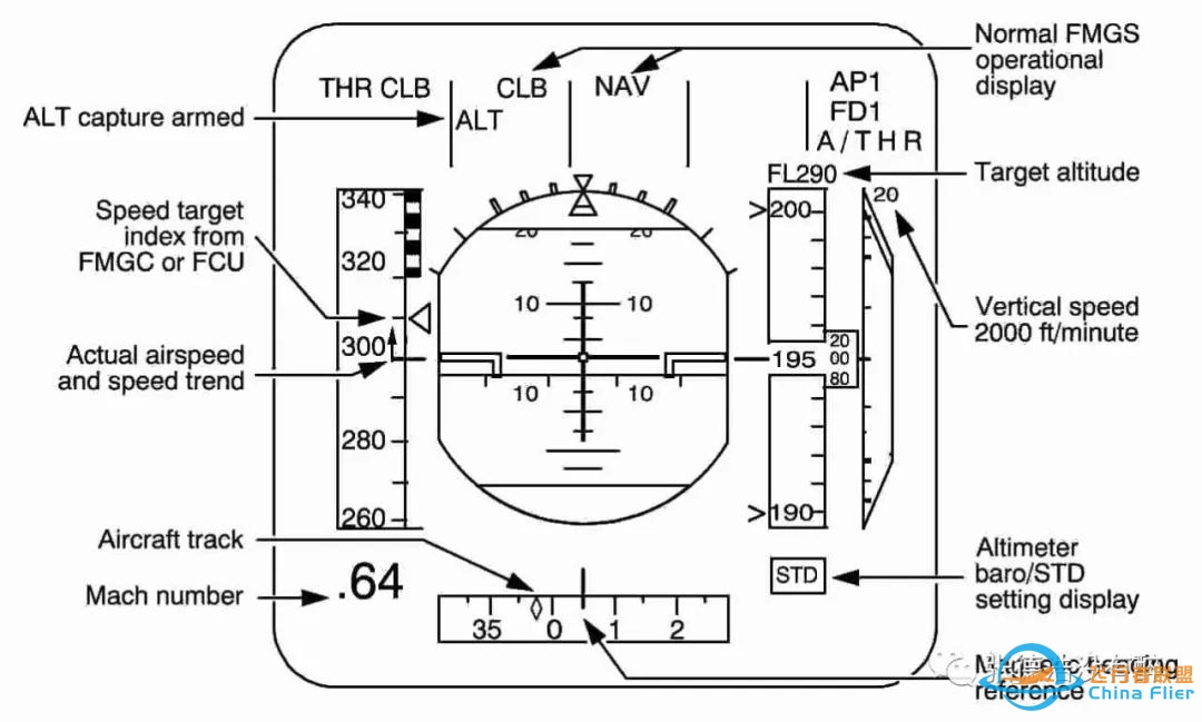 【珍贵资料】人机界面:为您详解空客A320驾驶舱-2861 