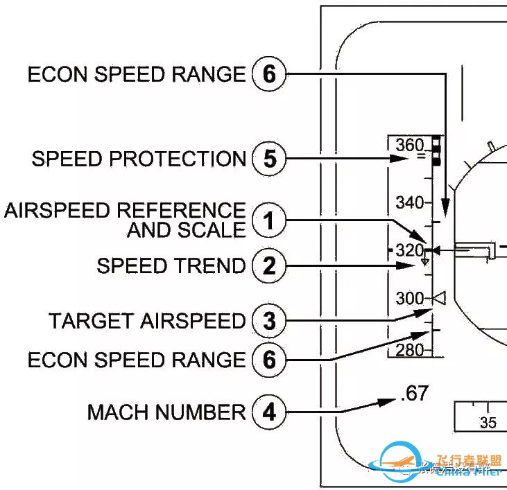 【珍贵资料】人机界面:为您详解空客A320驾驶舱-9784 