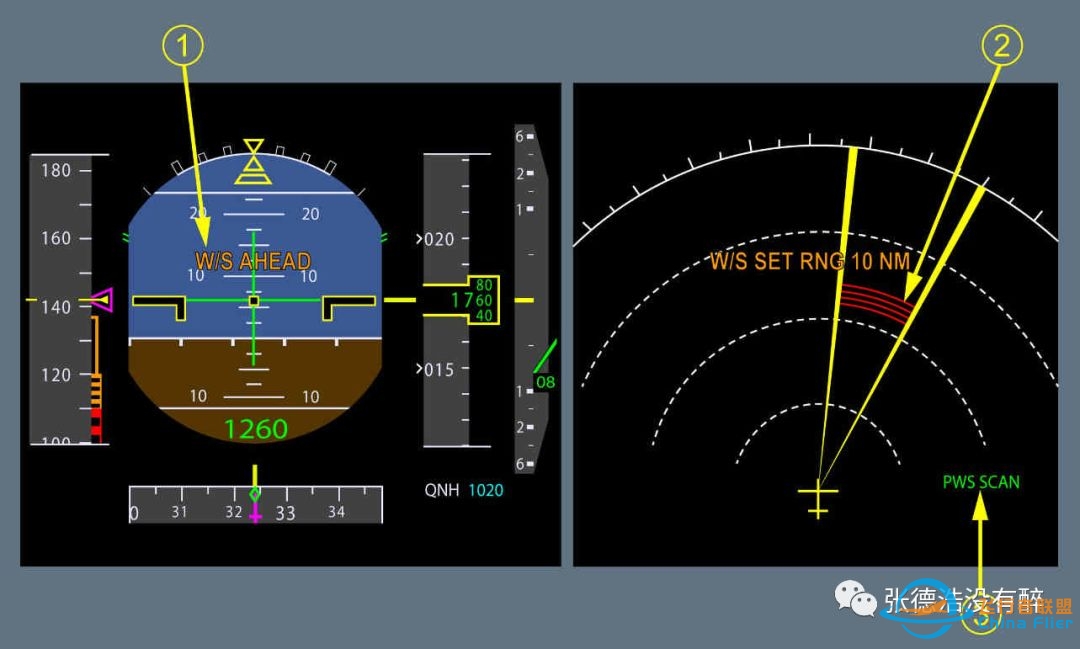 【珍贵资料】人机界面:为您详解空客A320驾驶舱-6544 