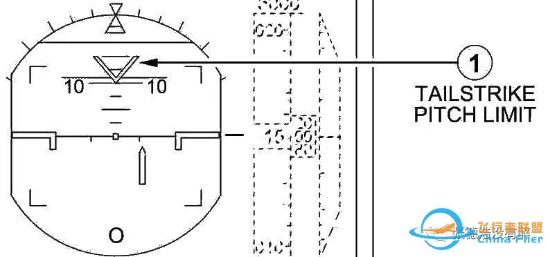 【珍贵资料】人机界面:为您详解空客A320驾驶舱-1746 