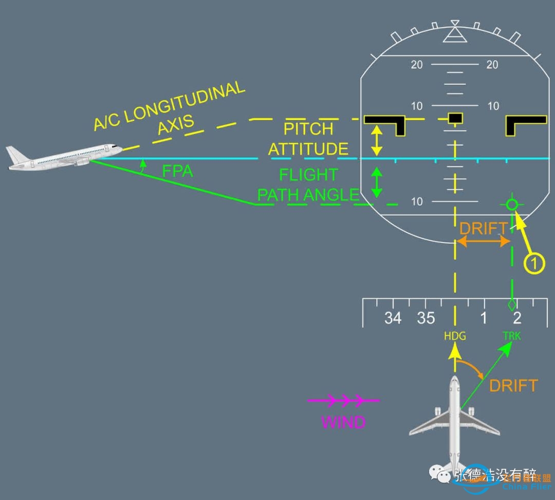 【珍贵资料】人机界面:为您详解空客A320驾驶舱-6219 