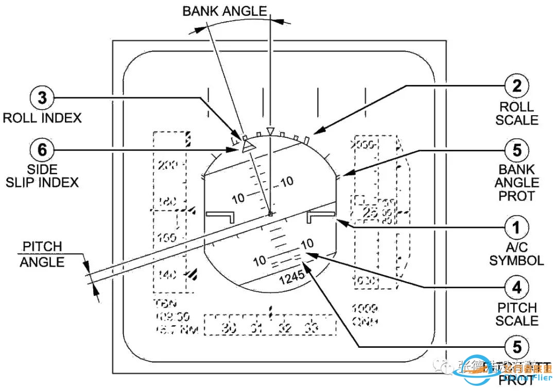 【珍贵资料】人机界面:为您详解空客A320驾驶舱-1742 