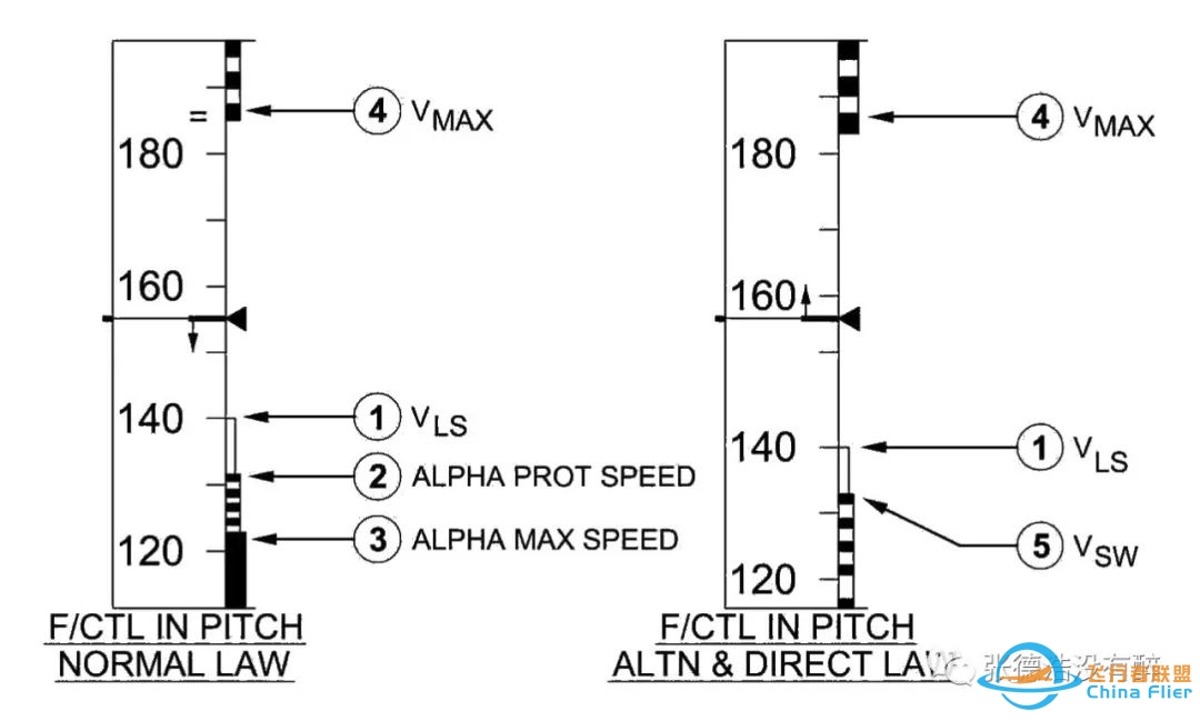 【珍贵资料】人机界面:为您详解空客A320驾驶舱-4049 