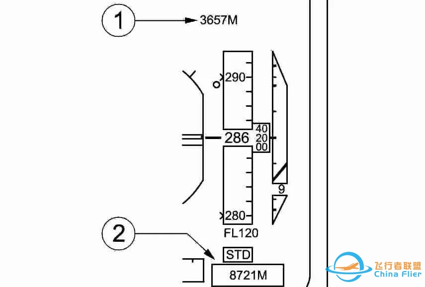 【珍贵资料】人机界面:为您详解空客A320驾驶舱-4029 