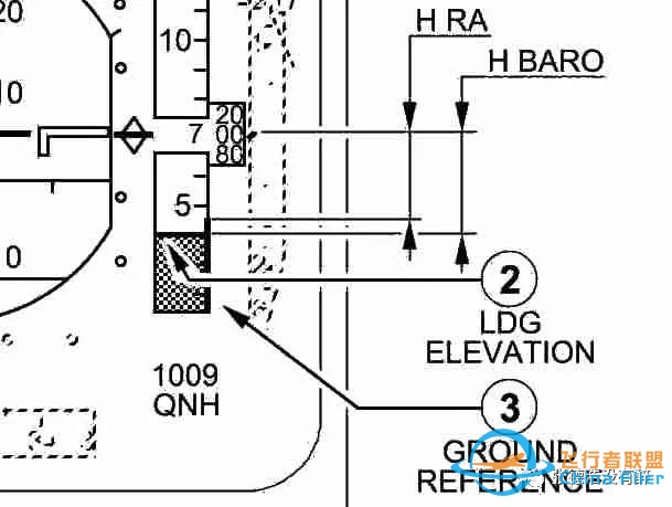 【珍贵资料】人机界面:为您详解空客A320驾驶舱-3281 