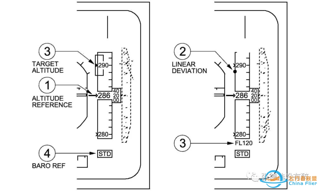 【珍贵资料】人机界面:为您详解空客A320驾驶舱-9042 