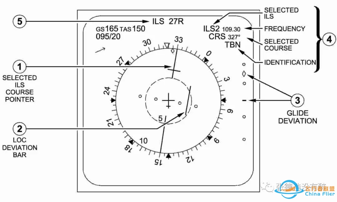 【珍贵资料】人机界面:为您详解空客A320驾驶舱-7641 