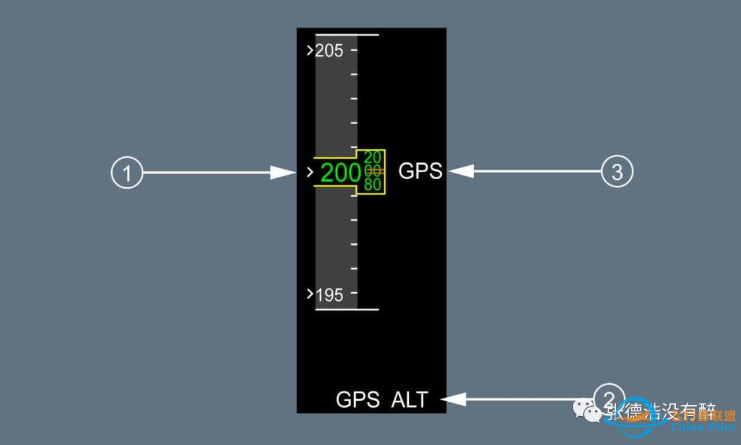 【珍贵资料】人机界面:为您详解空客A320驾驶舱-5314 