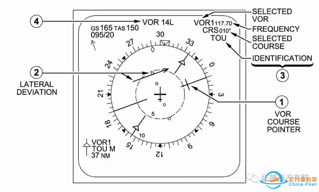 【珍贵资料】人机界面:为您详解空客A320驾驶舱-833 