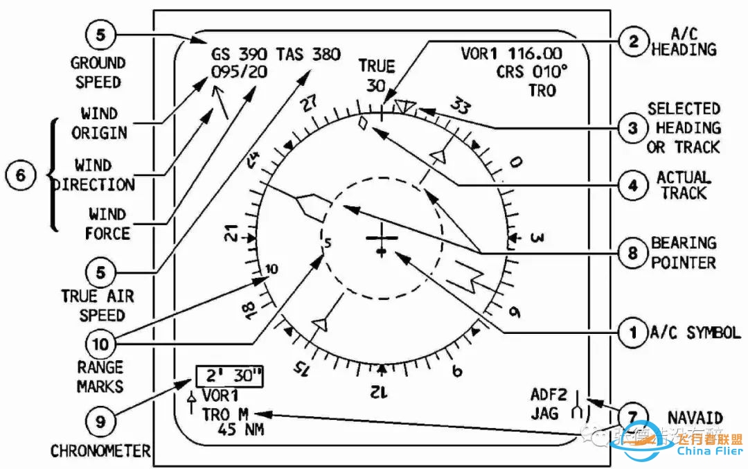 【珍贵资料】人机界面:为您详解空客A320驾驶舱-6484 