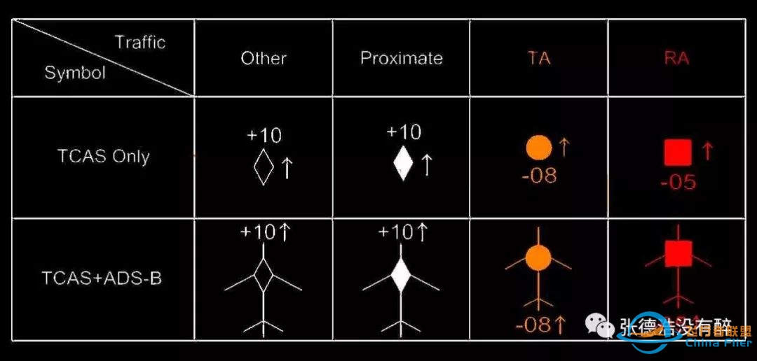 【珍贵资料】人机界面:为您详解空客A320驾驶舱-1156 