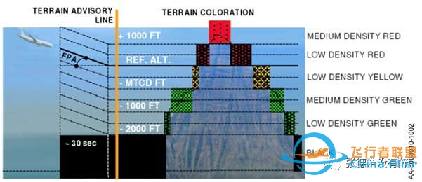 【珍贵资料】人机界面:为您详解空客A320驾驶舱-4199 