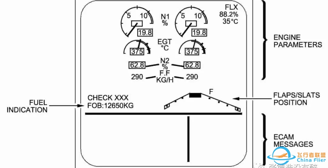 【珍贵资料】人机界面:为您详解空客A320驾驶舱-1687 