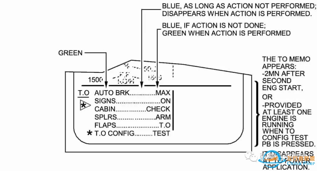 【珍贵资料】人机界面:为您详解空客A320驾驶舱-8048 