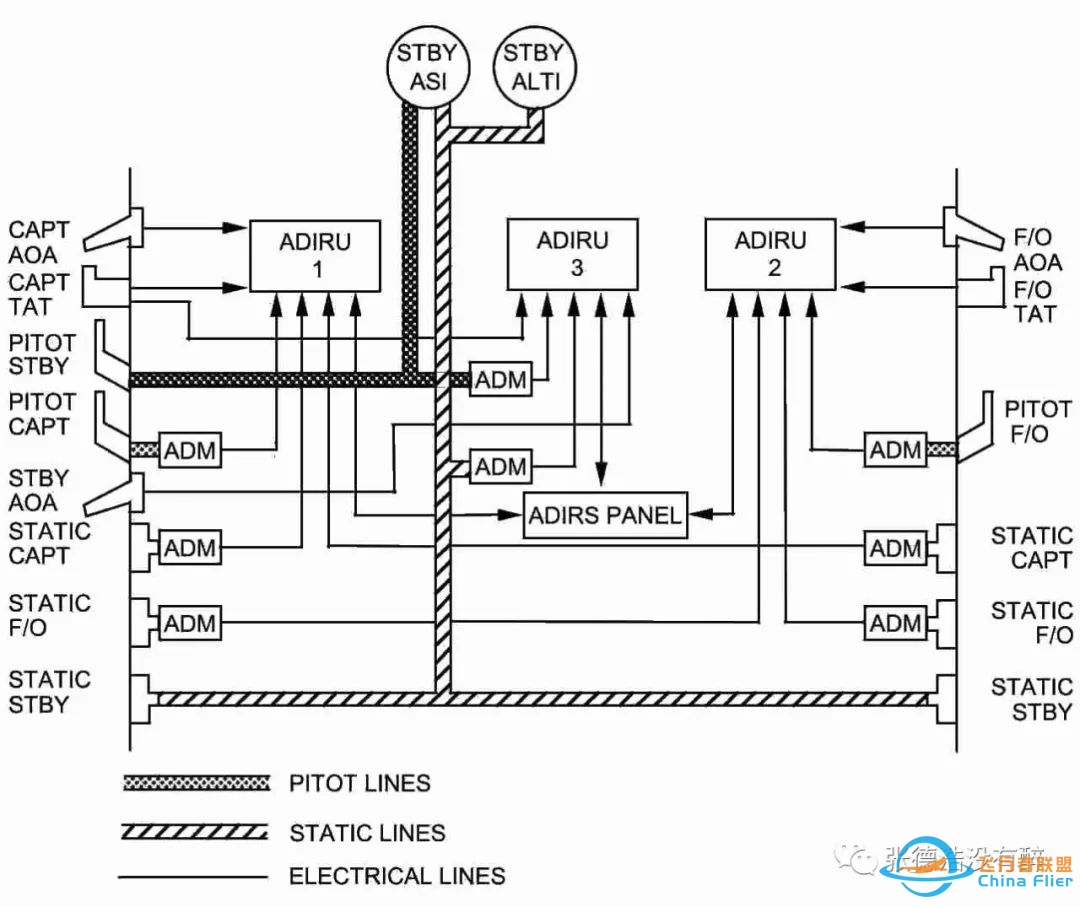 【珍贵资料】人机界面:为您详解空客A320驾驶舱-3159 