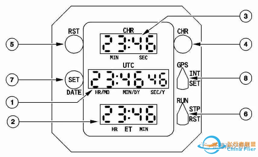 【珍贵资料】人机界面:为您详解空客A320驾驶舱-9847 