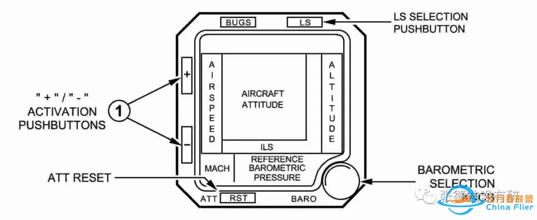 【珍贵资料】人机界面:为您详解空客A320驾驶舱-8672 