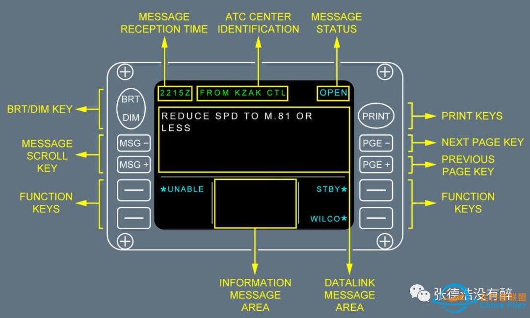 【珍贵资料】人机界面:为您详解空客A320驾驶舱-4858 