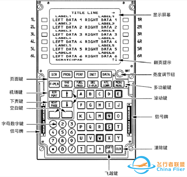 A320 MCDU-8309 