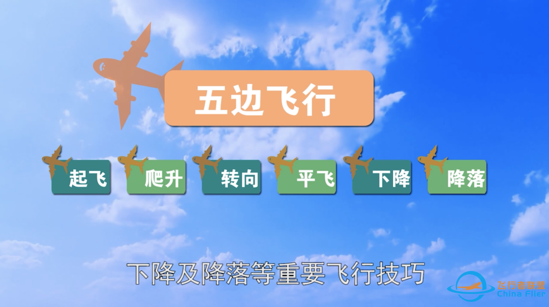 “我要成为中国机长!”5天4晚航空夏令营,直升机空中浏览、波音737深度探秘、模拟飞行等级证书、遥控航模、卡丁车-5557 