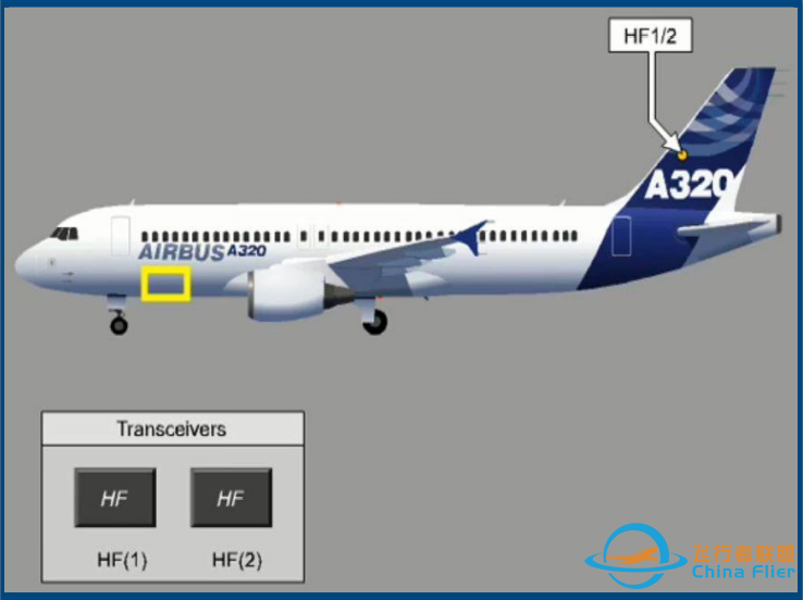 空客驾到|A321NEO大揭秘第7期——通讯系统简介-2440 