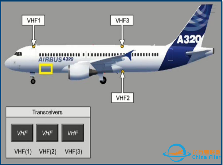 空客驾到|A321NEO大揭秘第7期——通讯系统简介-990 