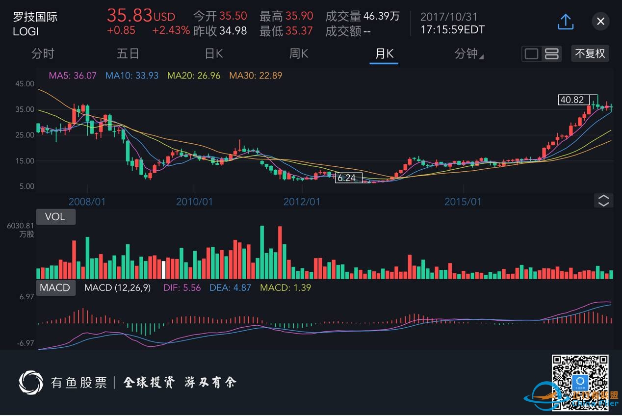 雷蛇IPO:电竞玩家的信仰充值-4057 